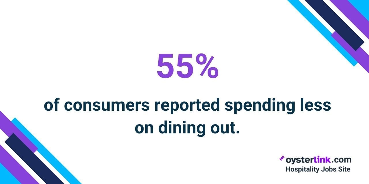 percentage of consumers spending less on eating out